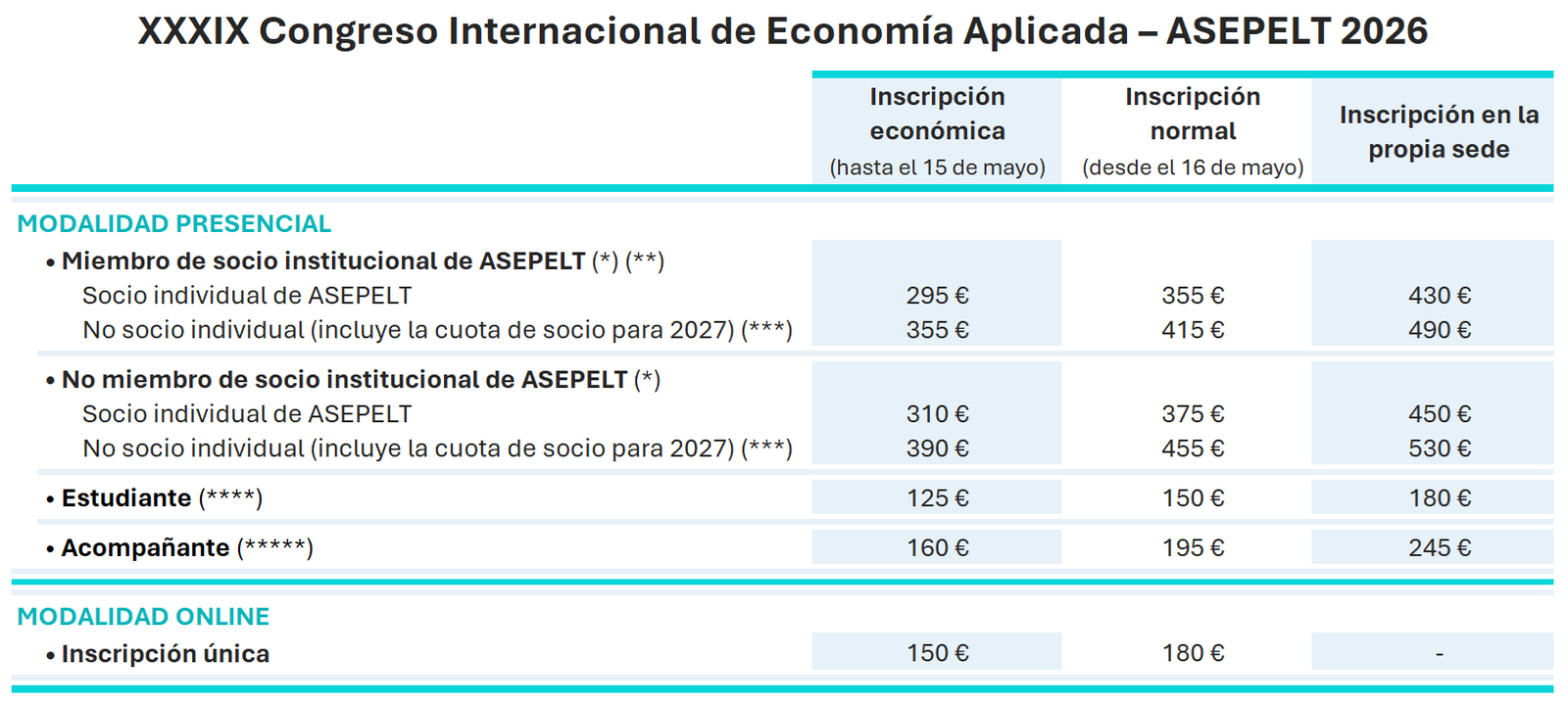 XXXIX Congreso Internacional de Economía Aplicada - Imagen 2